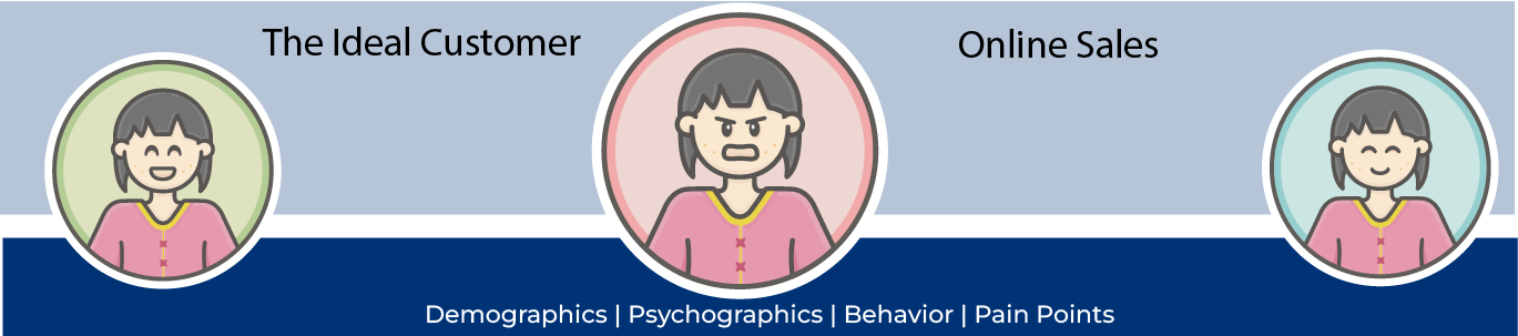 B2C Persona Modeling: A Savvy Guide to Attracting End Consumers in Travel and Tourism