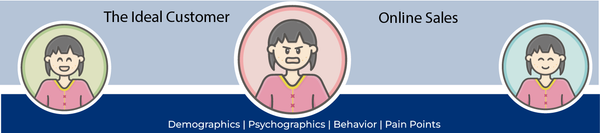 B2C Persona Modeling: A Savvy Guide to Attracting End Consumers in Travel and Tourism