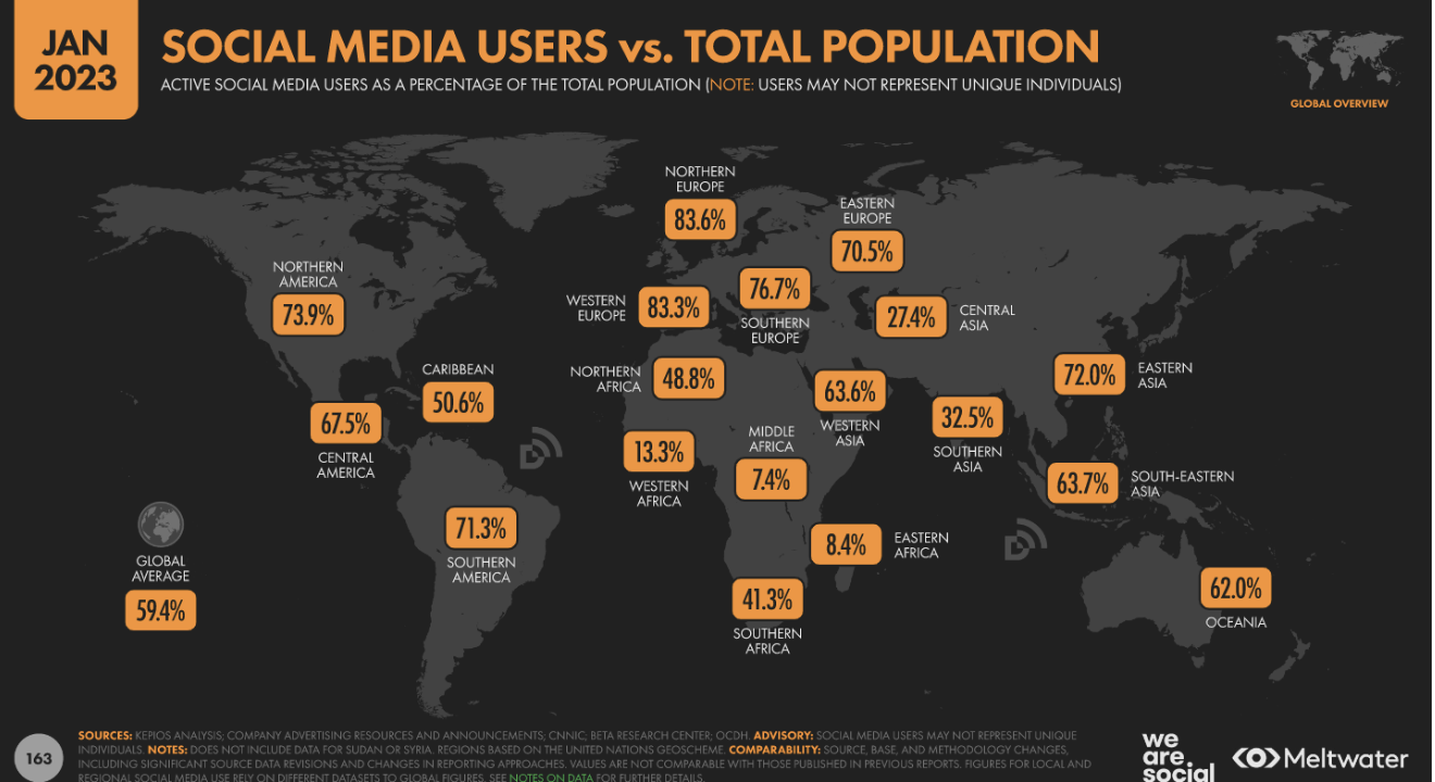 social media travel international